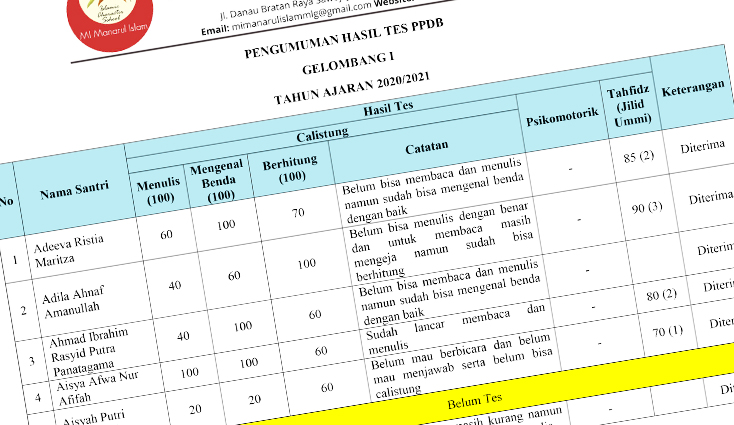 Hasil PPDB Gelombang 1